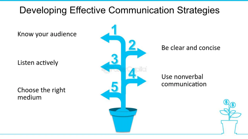 Strategies For Effective And Suitable Compliância – Must Apply!