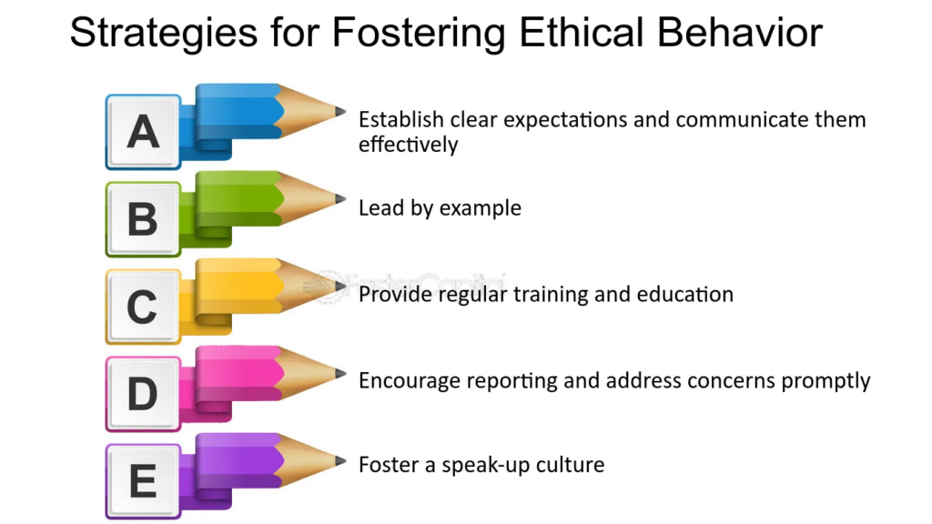 4. Fostering a Culture of Compliance and Ethics: