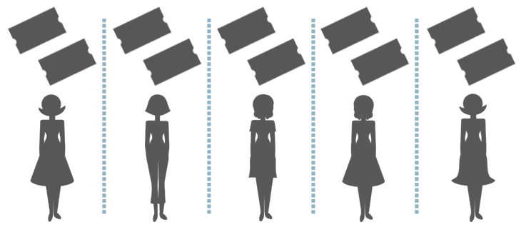 The Brief Introduction To Division – Have A Glimpse Into!