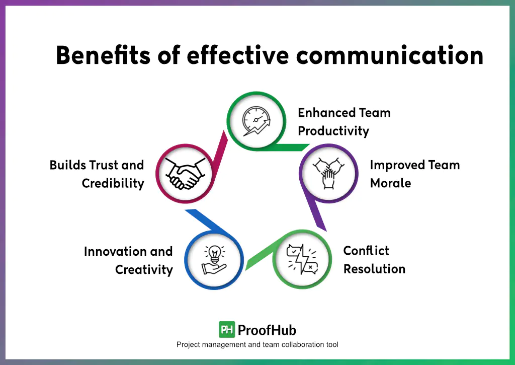 📌 Tips for Effective Communication with Betechit.com